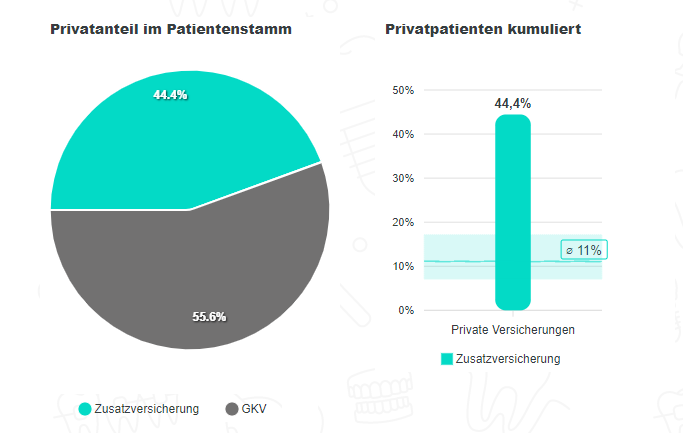 Screenshot der Übersicht des Patientenstatus