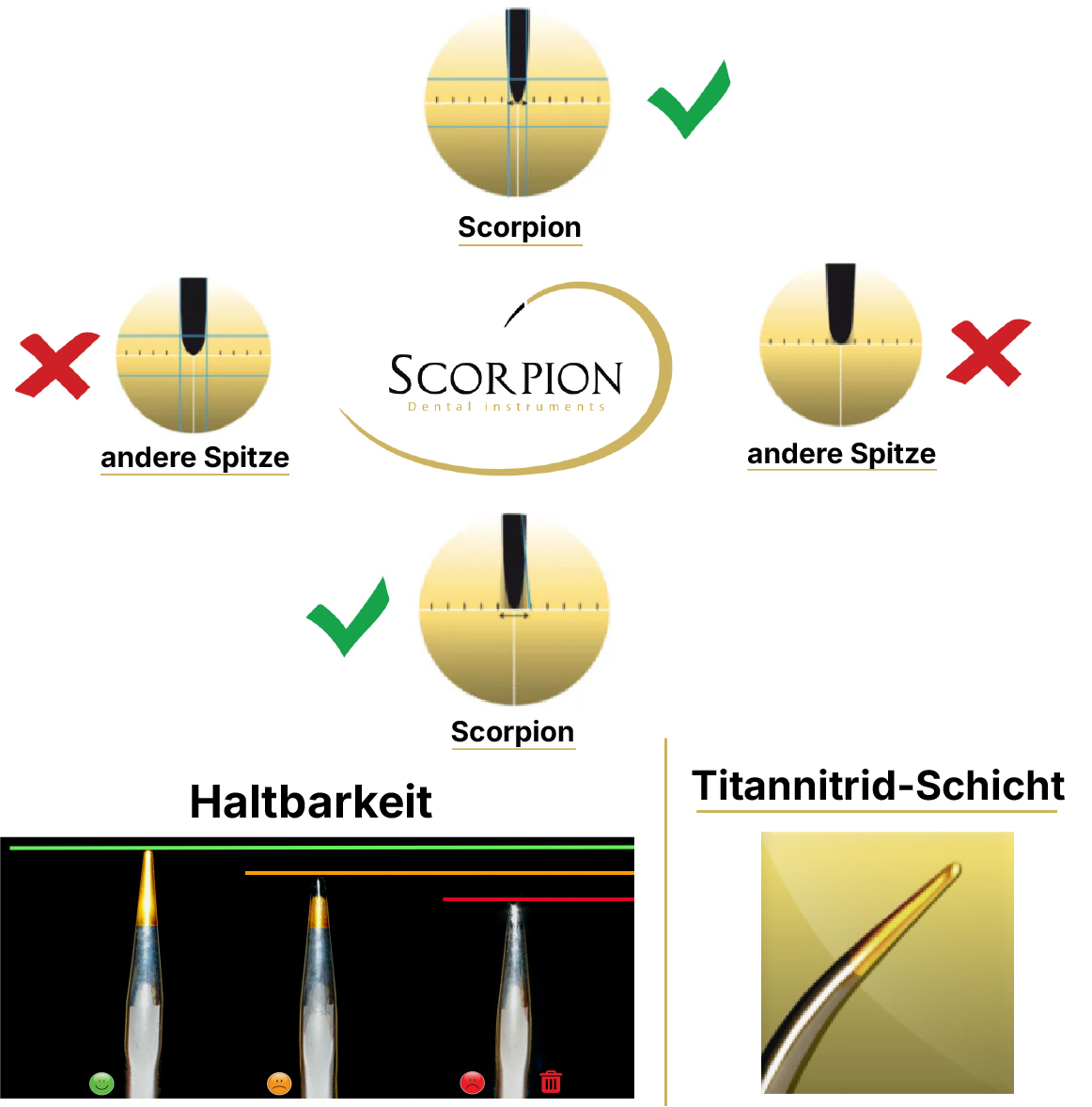 Scorpion Scaling- und Implantatreinigungsset für Sirona Sirosonic Scaler, 1x I-SI Spitze, 5x CLiPs, 1x
